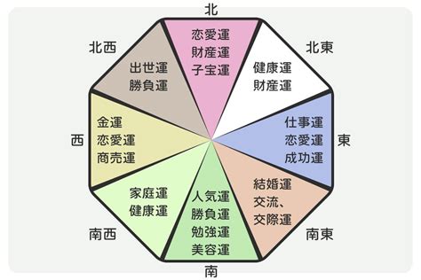 風水健康|健康運アップの風水の方法！色・方角・置物・観葉植。